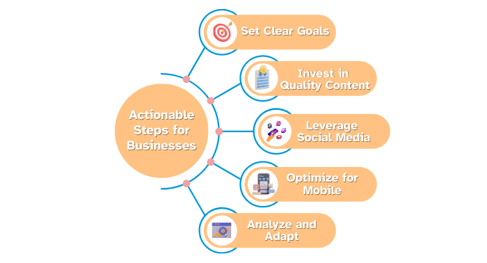 Actionable Steps for Digitalization of Marketing | Digital Marketing