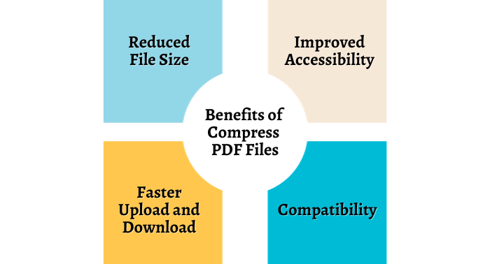 How to Compress PDF Without Compromising Quality