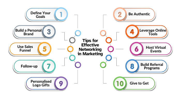 Tips for Effective Networking in Marketing | Network Marketing or Networking in marketing